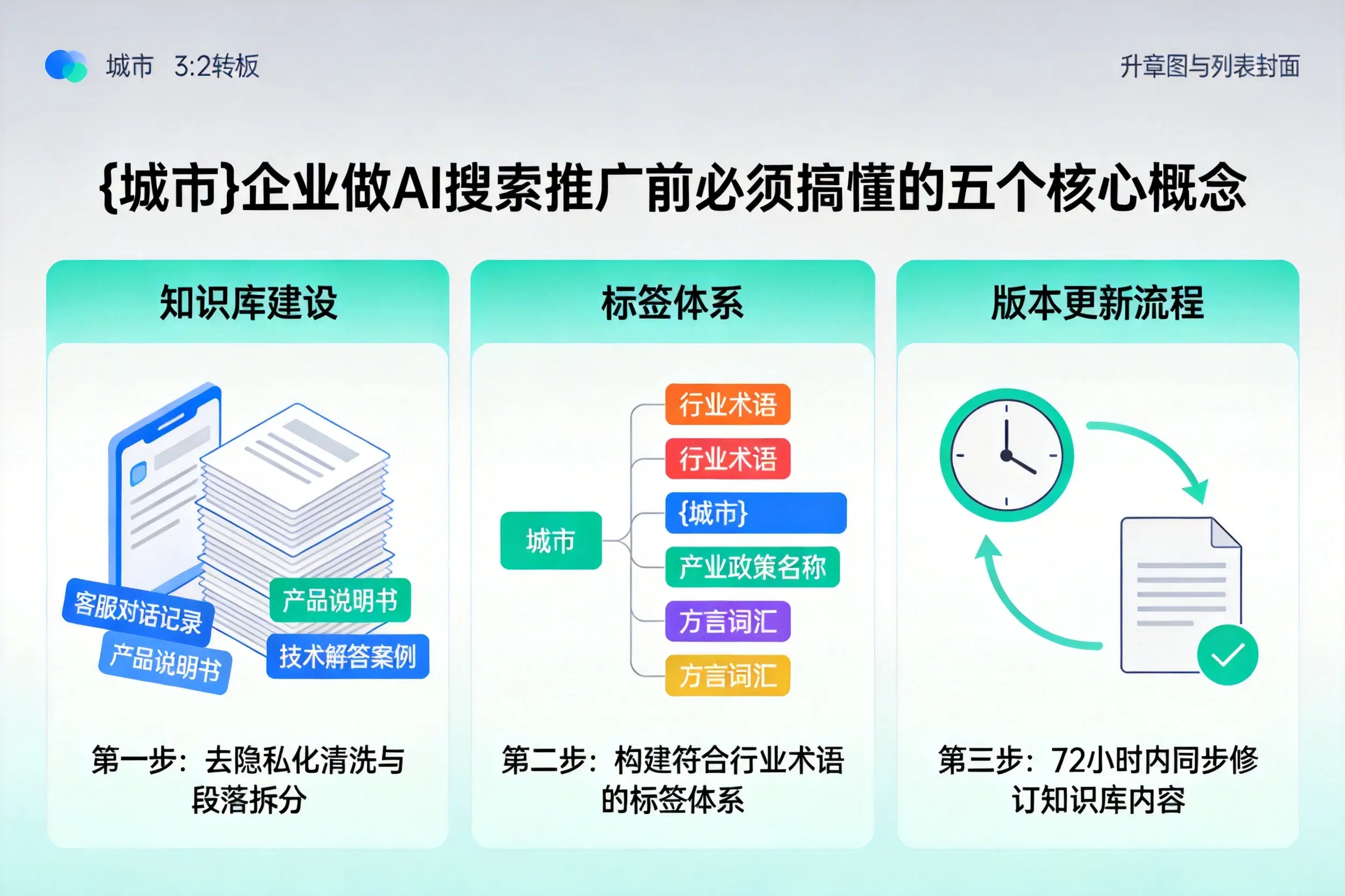 惠东企业做AI搜索推广前必须搞懂的五个核心概念